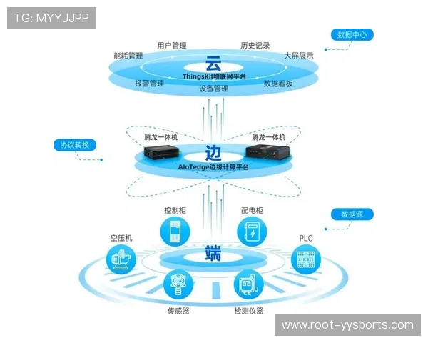 边缘计算技术显著降低了赛事转播延时并优化了交互反馈质量